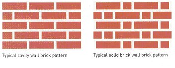 Cavity Wall just shows the sides of each brick, a two brick thick solid wall has slternate bricks end on.